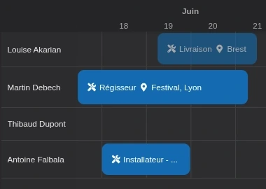 Planning des techniciens