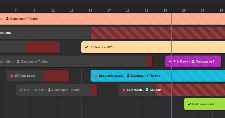 Le planning de Loxya avec le mode retours manuels