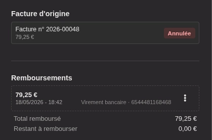 La liste des remboursements associés à un avoir.
